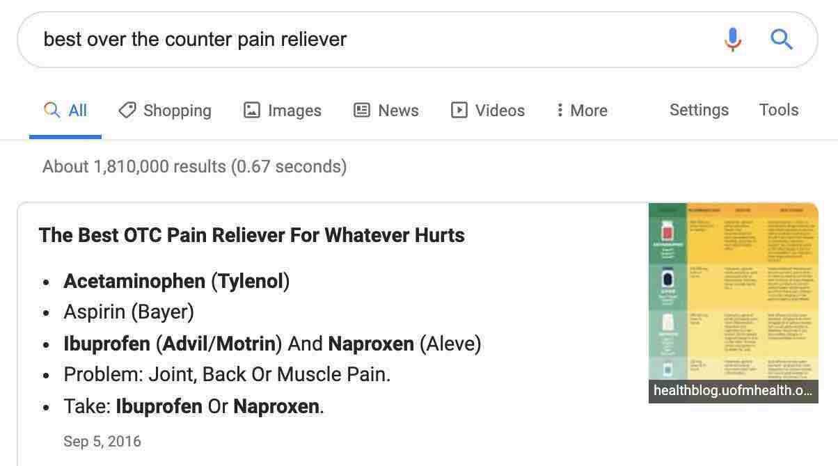 Most effective painkillers